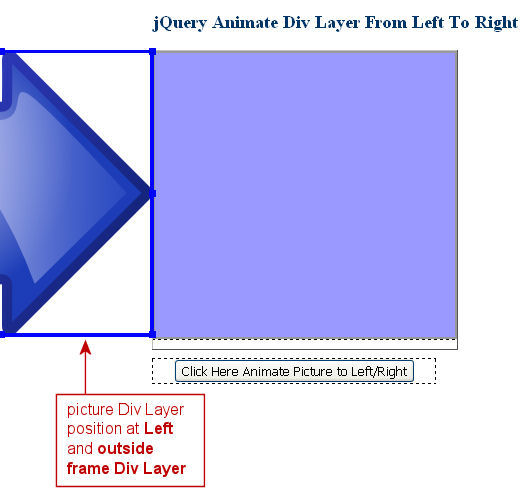 jQuery Animate HTML Div Layer in Four Direction – GoBizNow Web Development